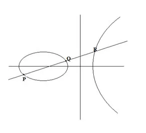 Elliptic Curve #1
