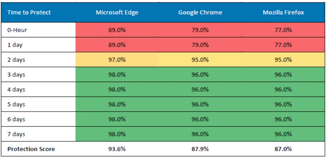 Source: <https://research.nsslabs.com/reports?cat0=22>