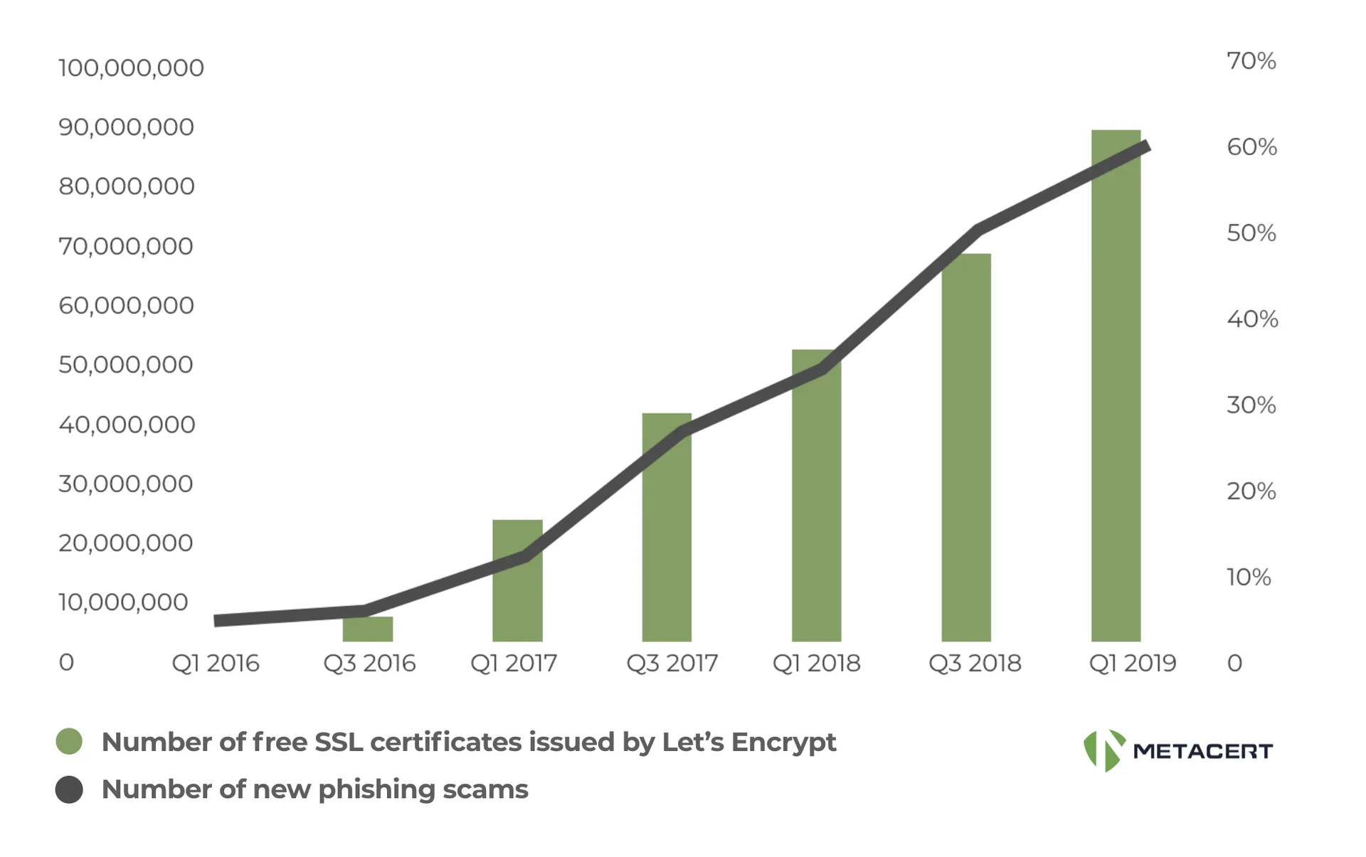 I’d like to thank Patrick Nohe from thesslstore.com for allowing me to use the graph above